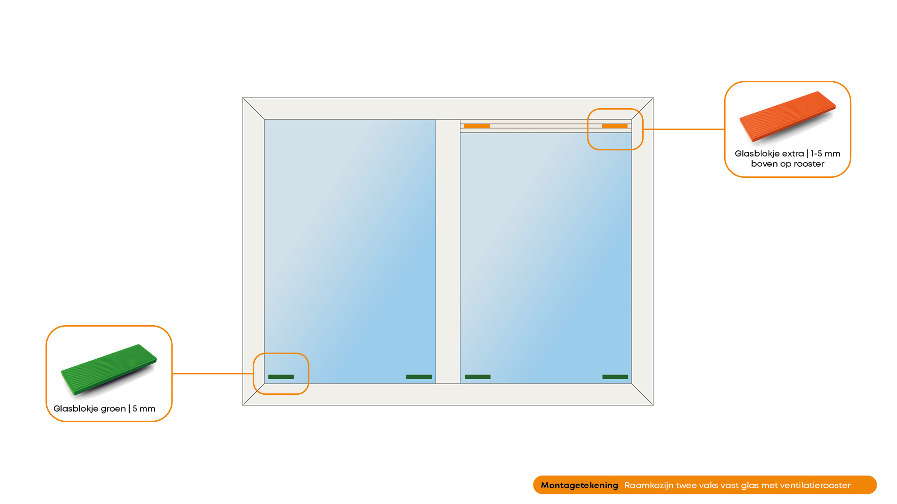 Plaatsing glasblokjes kunststof vast glas kozijn 2 vakken - montagetekening