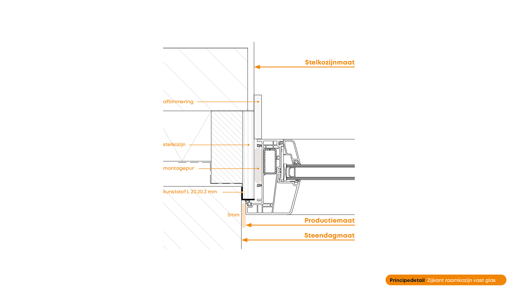 Principedetails zij kant raamkozijn vast glas